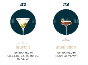 EU-FS-167-Email-1---Top-Drinks-per-state-V1-1_03-1