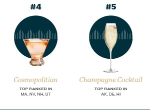 EU-FS-167-Email-1---Top-Drinks-per-state-V1-1_05-1