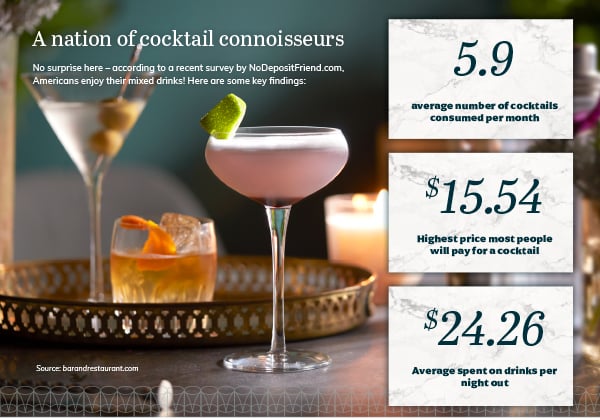 EU-FS-167-Email-1---Top-Drinks-per-state-V1-1_09-1